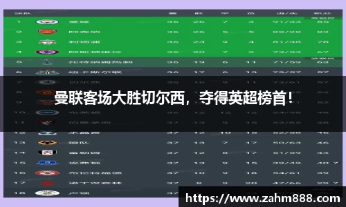 曼联客场大胜切尔西，夺得英超榜首！