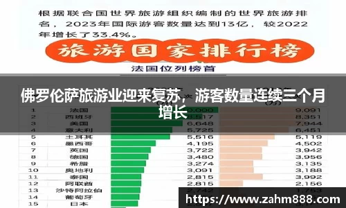 佛罗伦萨旅游业迎来复苏，游客数量连续三个月增长