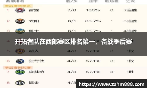 开拓者队在西部赛区排名第一，备战季后赛