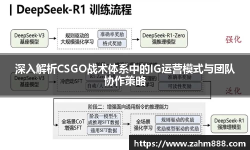 深入解析CSGO战术体系中的IG运营模式与团队协作策略