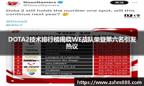 DOTA2技术排行榜揭晓WE战队荣登第六名引发热议
