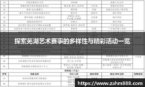 探索芜湖艺术赛事的多样性与精彩活动一览