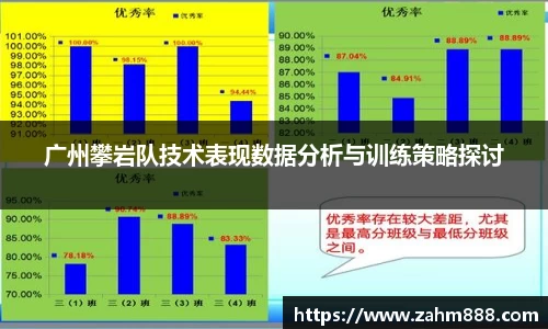 广州攀岩队技术表现数据分析与训练策略探讨