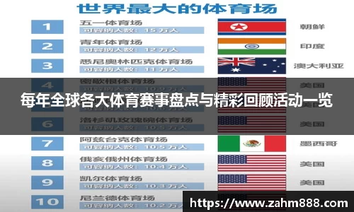 每年全球各大体育赛事盘点与精彩回顾活动一览