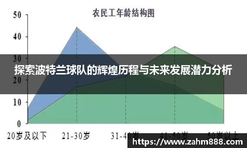 探索波特兰球队的辉煌历程与未来发展潜力分析